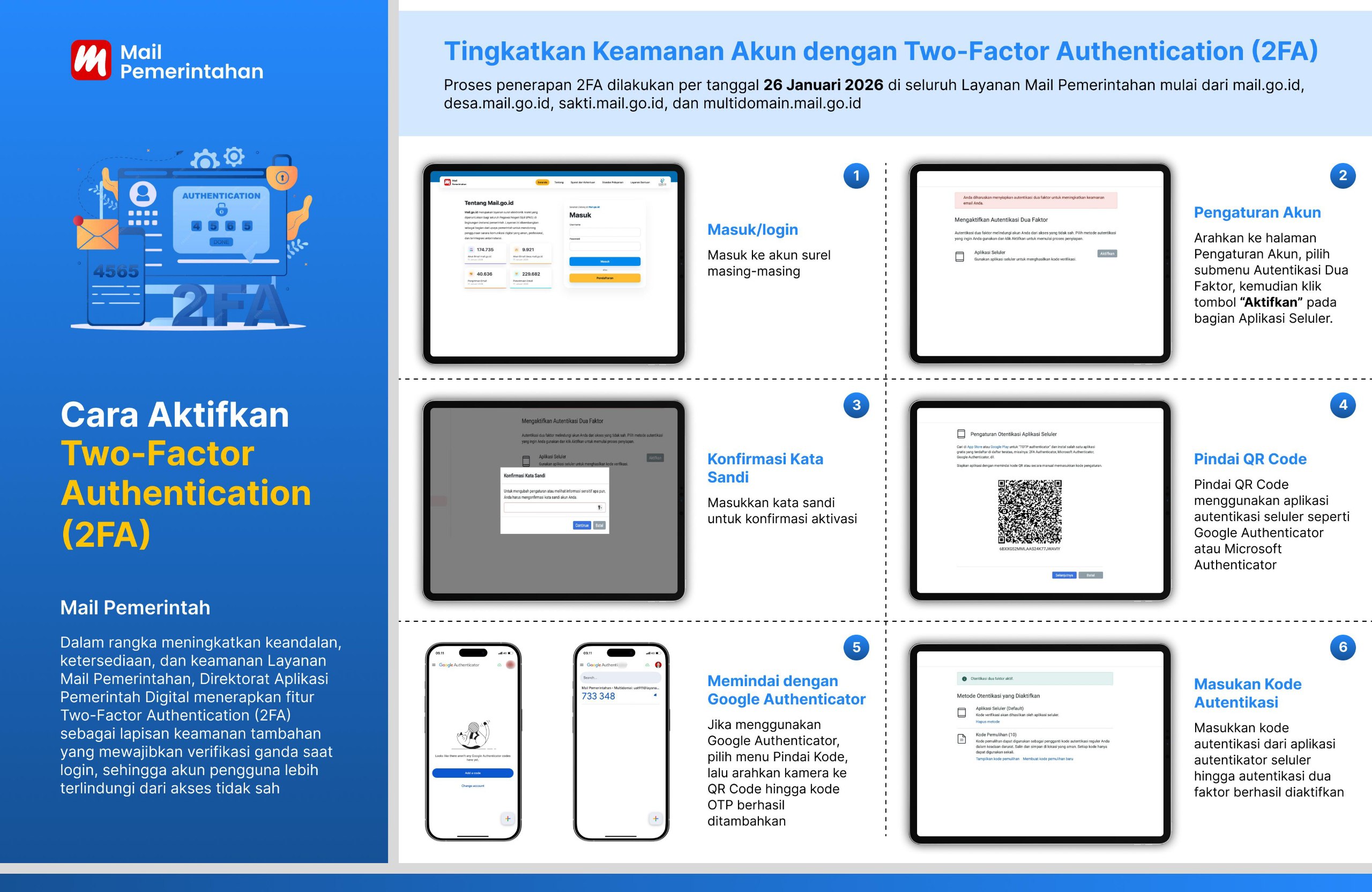 Infografis 2FA